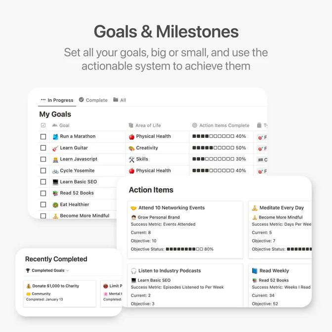 Goal-setting and milestone tracking interface with checkboxes and progress indicators.